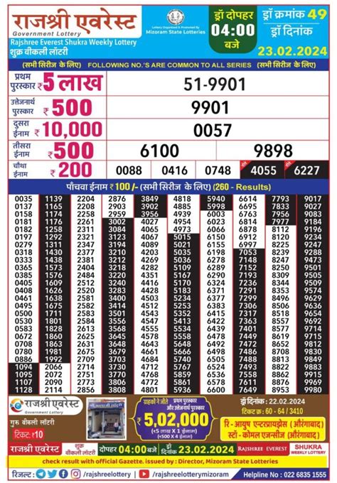 mizoram state lotteries rajshree|Mizoram State Lottery Result.